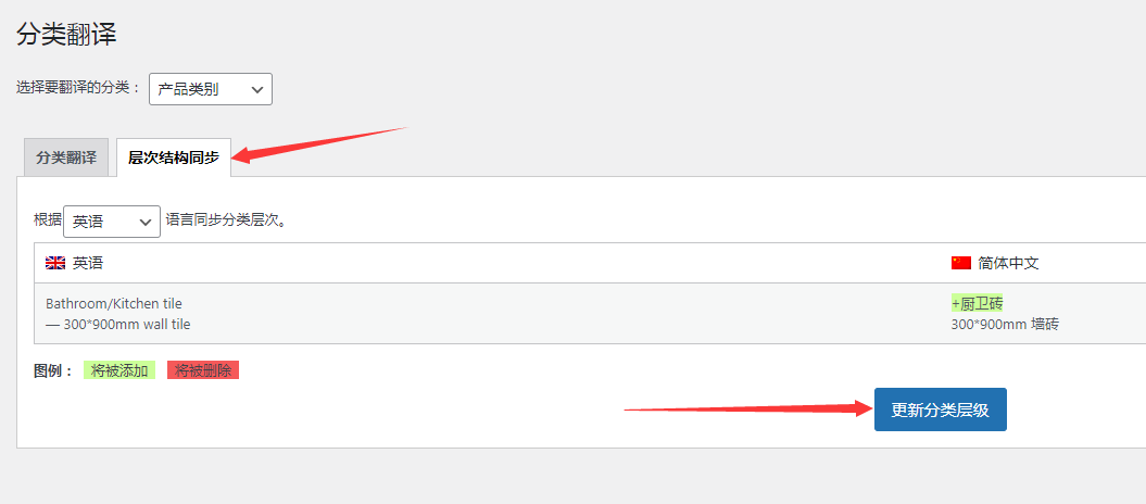 WPML产品分类的翻译
